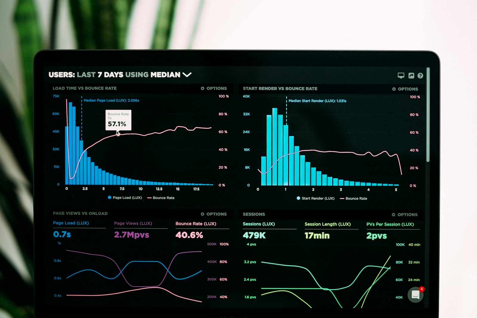 Coordinated Entry Systems (CES) and HMIS: Data-Driven Resource Allocation for Homeless Services